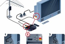 Ремонт телевизоров на дому в Саратове Ремонт телевизоров на дому в Саратове