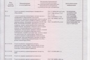 СЕРТИФИКАТ 110121-100124 Приложение №1
