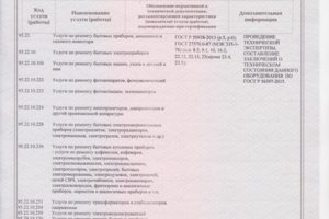 СЕРТИФИКАТ 110121-100124 Приложение №3