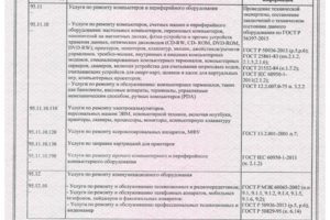 Приложение 1 Сертификата с  11.01.24- 10.0.127(ИП Алексеев А.Ю)