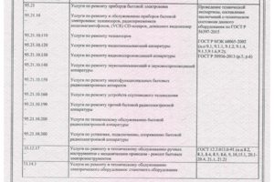 Приложение 2 Сертификата с  11.01.24- 10.0.127(ИП Алексеев А.Ю)