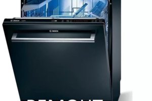 Ремонт посудомоечных машин