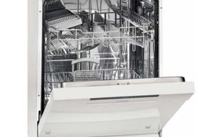 Ремонт посудомоечных машин