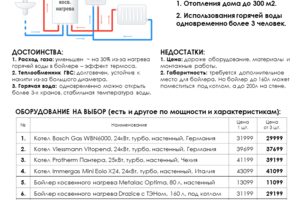 Выбор котлов 2 вариант ЕЦИС.РФ